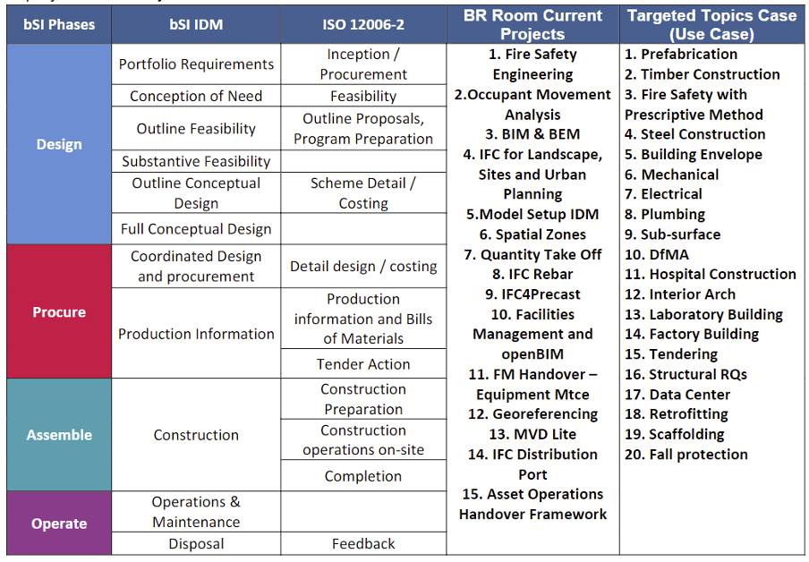 bSI-Roadmap