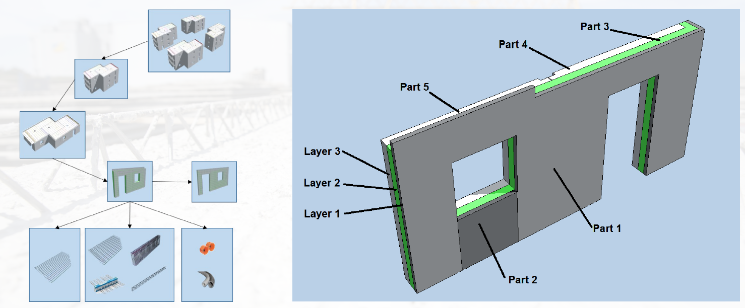 (c) IFC4precast / Precast Bauteile