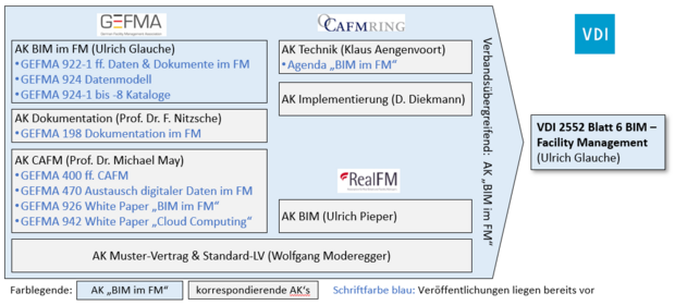 openBIM.