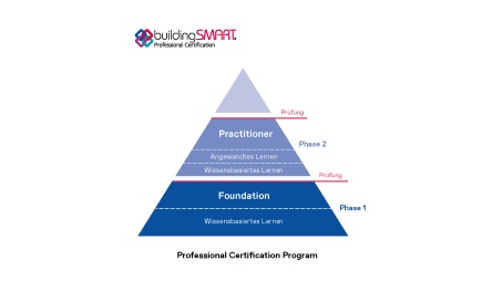 buildingSMART Professional Certification 