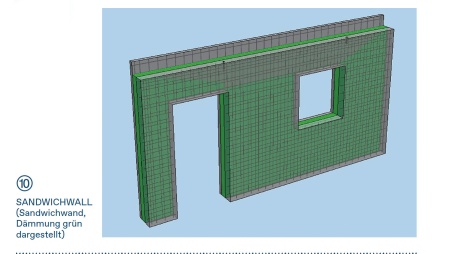 Betonfertigteile - Abbildung aus Heft 3.01 der buildingSMART-Schriftenreihe