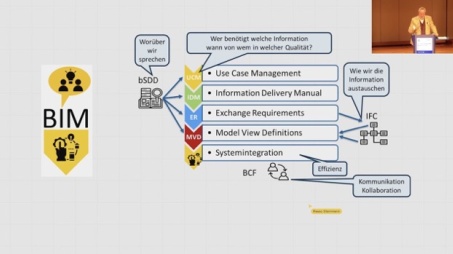 Open-BIM