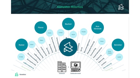 Konektor-Kosmos, 2026. / Foto: Qubedoo GmbH